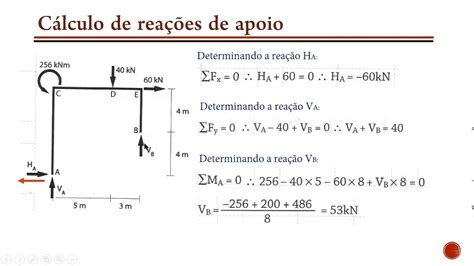 Aula04 Isostática Cálculo De Reações De Apoio Youtube