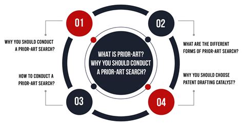 What is Prior-Art? Why You Should Conduct a Prior-Art Search? - PDC