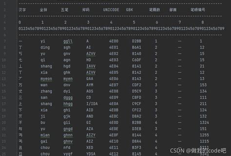 Python实现获取汉字笔画数，根据汉字笔画数量排序python汉字笔画数 Csdn博客