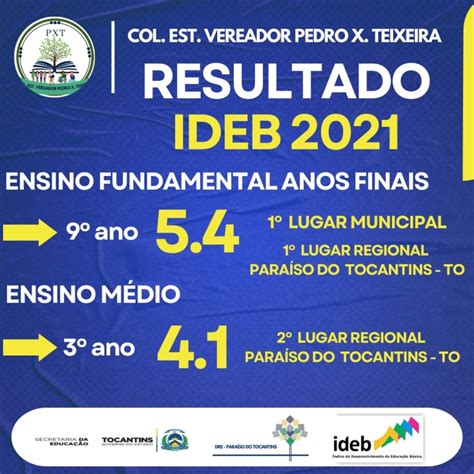 Rede Municipal de Educação de Barrolândia divulga a nota do IDEB 2021