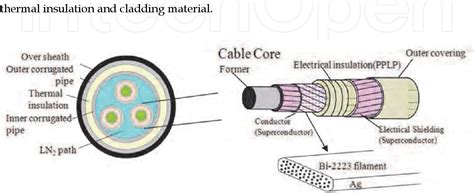 Pdf Superconductivity Application In Power System Semantic Scholar