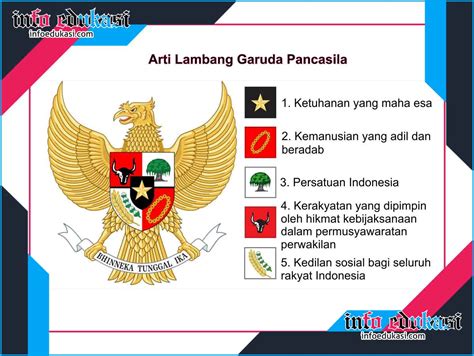 Lambang Burung Garuda Pancasila Dan Penjelasannya Lengkap Porn Sex Picture