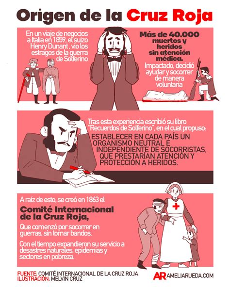 Origen De La Cruz Roja