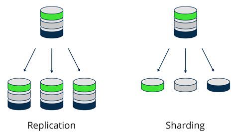 Weaviate Sharding Explained Restackio