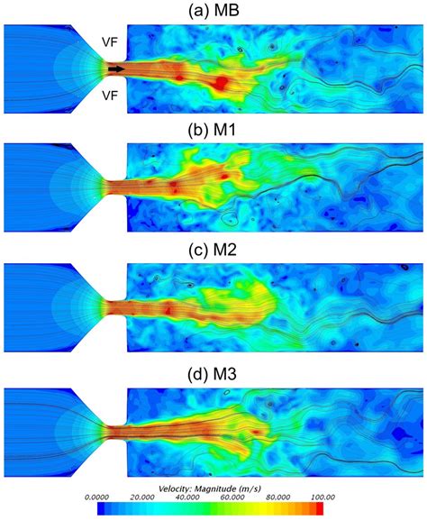 Velocity Magnitude Contour Plots With Streamlines In The Mid Coronal