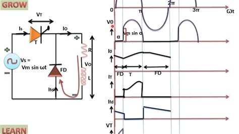 Single Phase Half Wave Thyristor With Rl Load And Freewheeling Diode