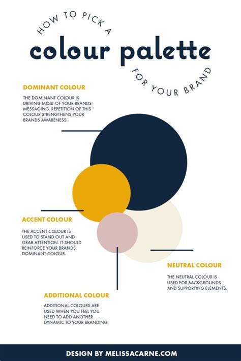 How To Pick The Best Color Palette For Your Brand Info Graphic Design