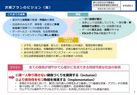 健康日本21第三次令和62024年度から開始 期間は12年間 ニュース 保健指導リソースガイド