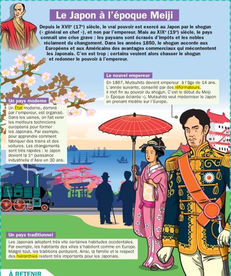 Educational Infographic Le Japon L Poque Meiji Infographicnow