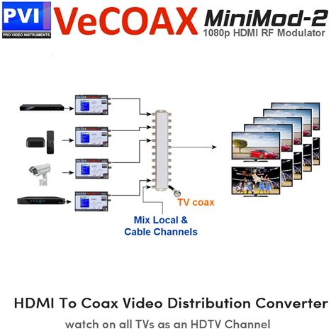 Best HDMI Modulator | Best HDMI To Coax | Best RF Modulator