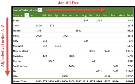 Manually Sort Pivot Table