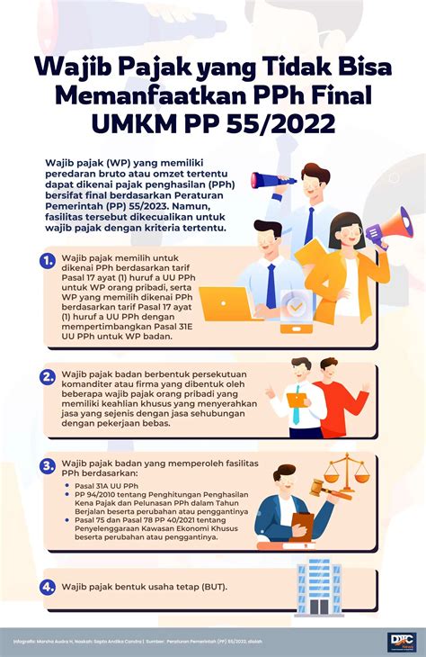 Wajib Pajak Yang Tidak Bisa Memanfaatkan PPh Final UMKM PP 55 2022