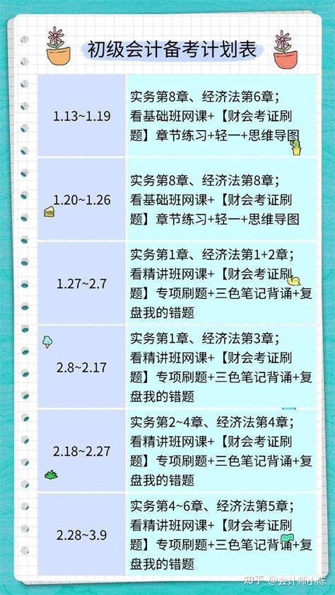 初级会计师各重点章节分值及备考建议 知乎