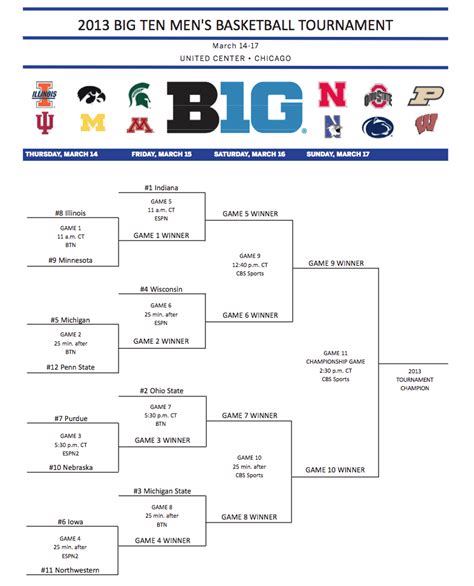 Big Ten Tournament Bracket Released Eleven Warriors