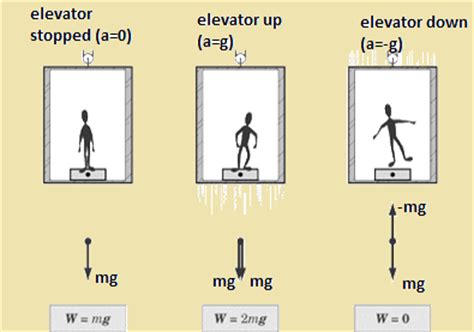 Revision Notes On Laws Of Motion AskIITians