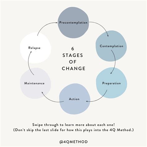 method weight loss method   york dietitian nutritionist