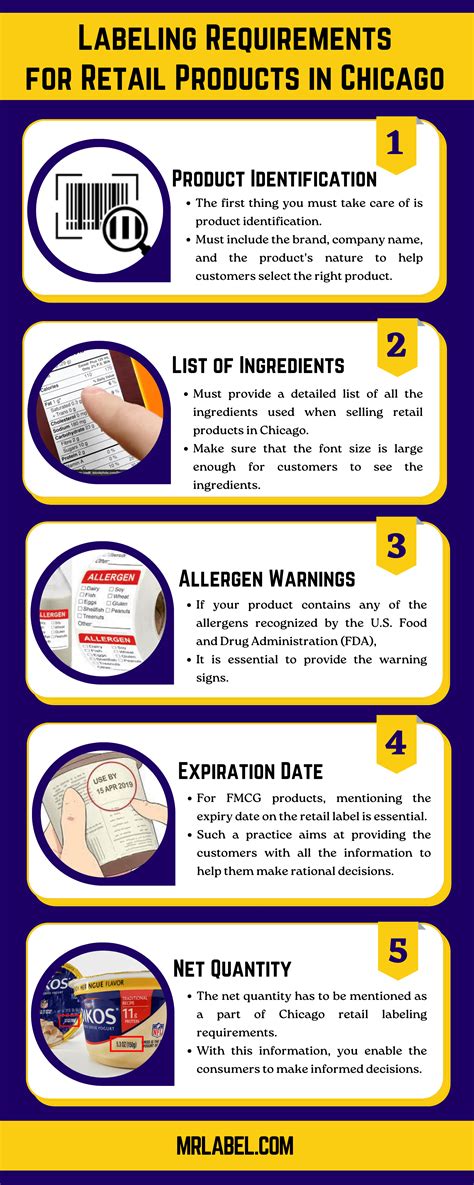 Labeling Requirements for Retail Products in Chicago
