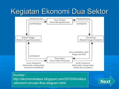 Ppt Konsep Dasar Ilmu Ekonomi Ppt