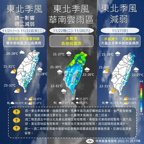 週二晚間起變天轉濕涼！投票日天氣曝光 1圖秒懂1週天氣 天氣速報 生活 Nownews今日新聞