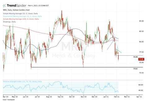 When to Buy Merck as Shares Fall After Earnings - TheStreet