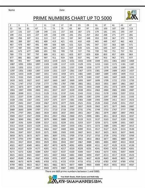 prime number chart pdf printable math worksheets - miirbe a prime ...