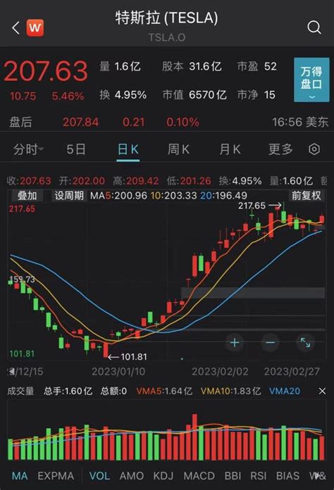 马斯克夺回世界首富头衔 特斯拉股价年内大涨100凤凰网财经凤凰网