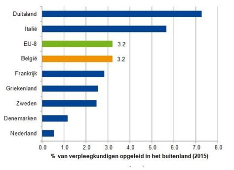 Duurzaamheid Van Het Gezondheidssysteem Naar Een Gezond België