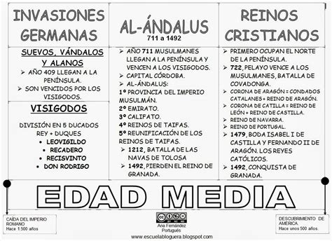 Matematicos Importantes De La Edad Media Usmul