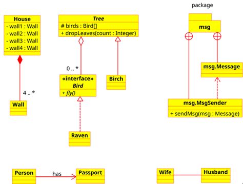 Cómo Crear Un Diagrama De Clases Ejemplos