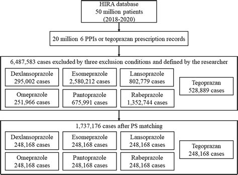 Frontiers Comparison Of Hepatotoxicity Of Tegoprazan A Novel