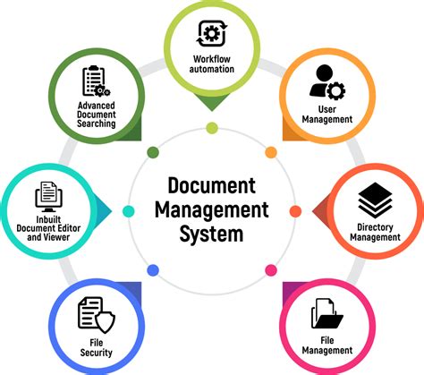 Document Management System Software Dms Software Dms System