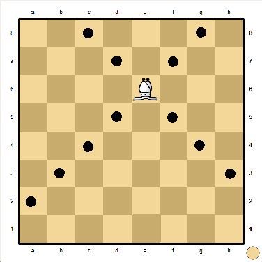 Chess Bishop Movement