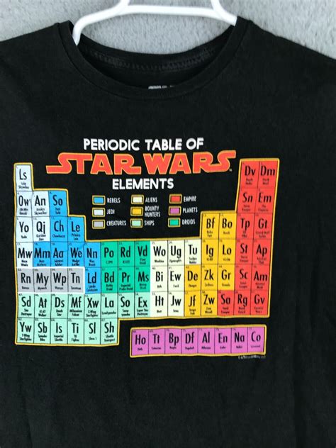 Fifth Sun Periodic Table Of Star Wars Elements Short Gem