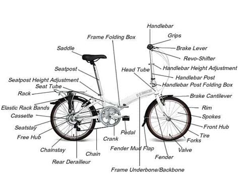 Ultimate Guide To Understanding Folding Bikes