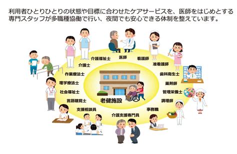 多職種協同について｜社会福祉法人朝老園（公式ホームページ）