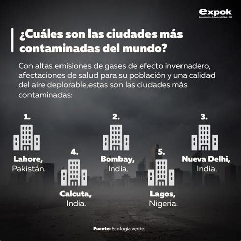 Cu Les Son Las Ciudades M S Contaminadas Del Mundo