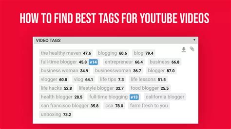 Youtube Tags How To Find The Best Tags For Youtube Video