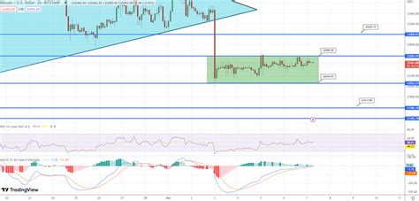 توقعات سعر بيتكوين Btc في ظلِّ مُحاولتها لتجاوز عقبةِ 23000 هل