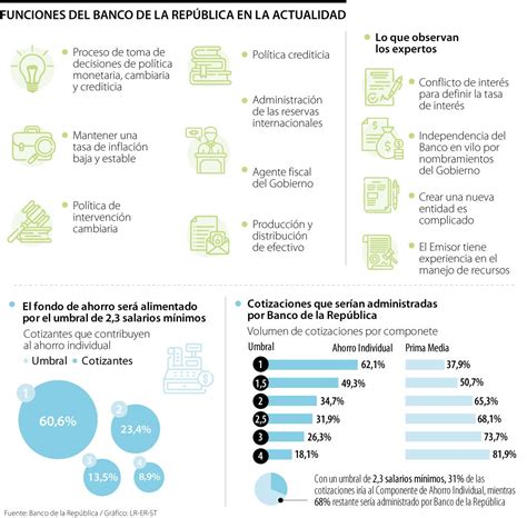 Grupo Especial En El Banco De La República Será El Que Administre El