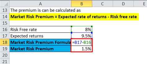 Risk Premium Formula Calculator Excel Template