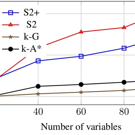 Example Of Inverted Tree Download Scientific Diagram