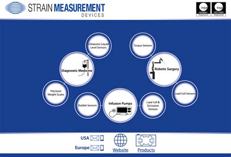 Strain Measurement Devices Medical Technology Issue 6 March 2018