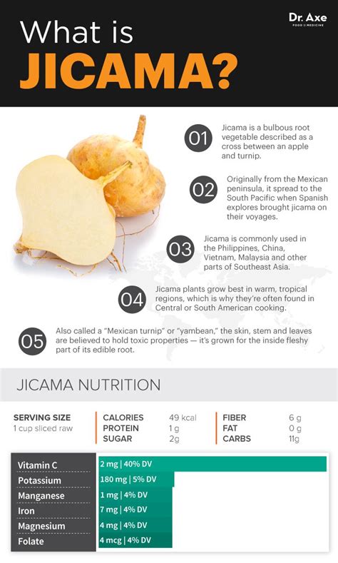 Jicama Full Of Prebiotic Fiber It Helps Weight Loss Jicama