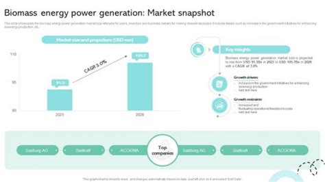 Biomass Powerpoint Presentation And Slides Ppt Powerpoint Slideteam