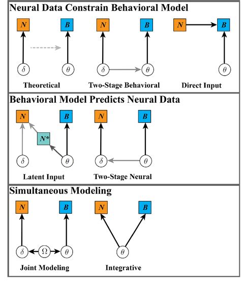 Figure 1 From Approaches To Analysis In Model Based Cognitive