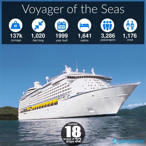 Royal Caribbean Ships By Size 2023 With Comparison Chart Artofit