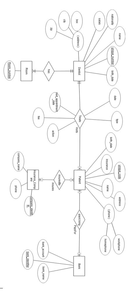 Design A Database Er Diagram For A Dentiset Office Solved De