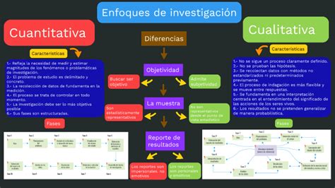 Mapa Conceptual De Investigacion Cualitativa Cuantitativa Y Mixta Hot