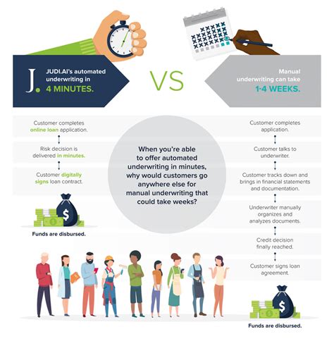 Business Case For Smb Lending Judiai