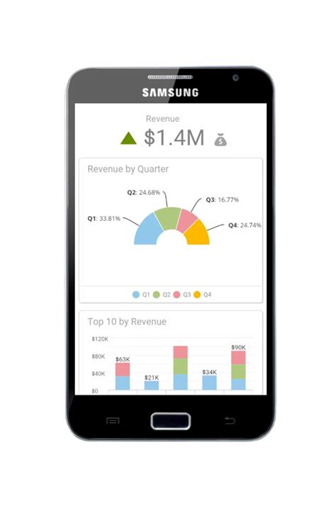 Infor Birst Review Pricing Features Shortcomings